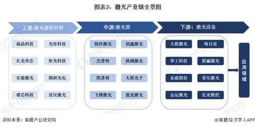 2024年中國激光行業產業鏈全景梳理與區域熱力地圖 聚焦互聯網接入及相關服務融合新機遇